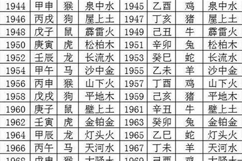 出生五行查询表|生辰八字查詢，生辰八字五行查詢，五行屬性查詢